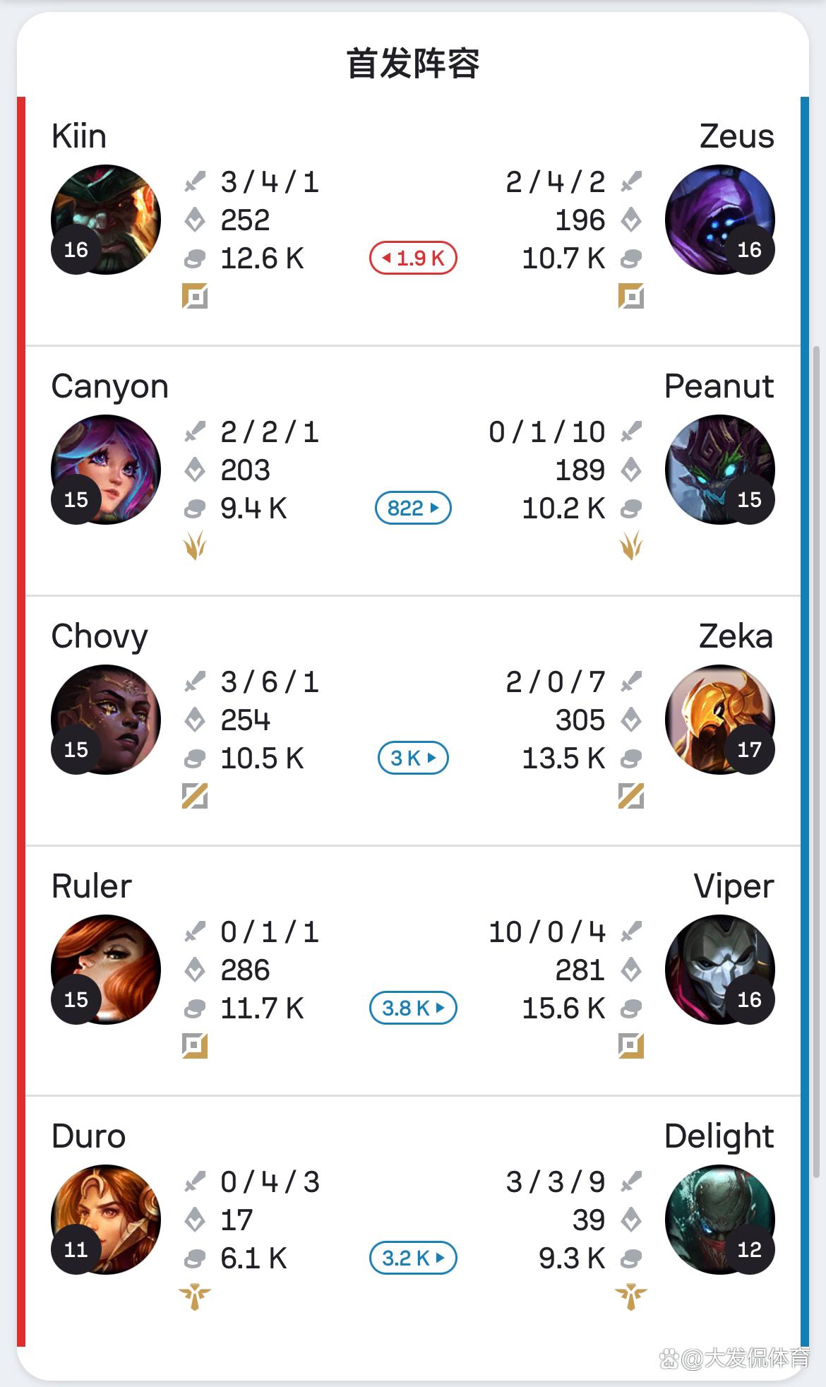 开云体育官网-TL血洗HLE，BDD操刀奇招英雄翻盘峡谷大战四强赛，成为赛场最大亮点