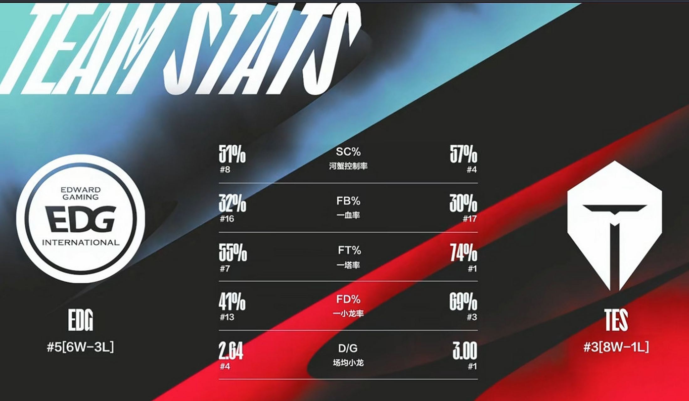 TL横扫CLG，JackeyLove团战一打五激烈交锋小组赛，引爆全场热议